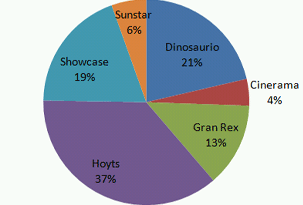 Variaciones en los cines de Córdoba