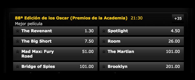 Las apuestas de los Oscar favorecen a El renacido